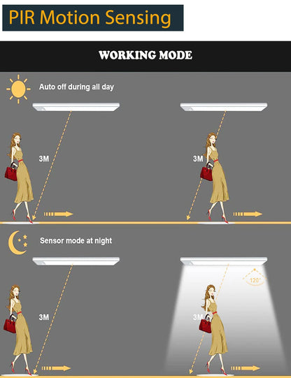 USB Rechargeable Uboid LED Night Light | Wireless Cabinet & Closet Lighting Solution