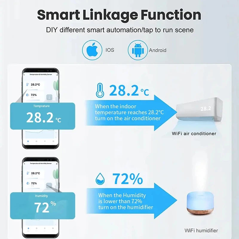 Smart WiFi Temperature and Humidity Sensor